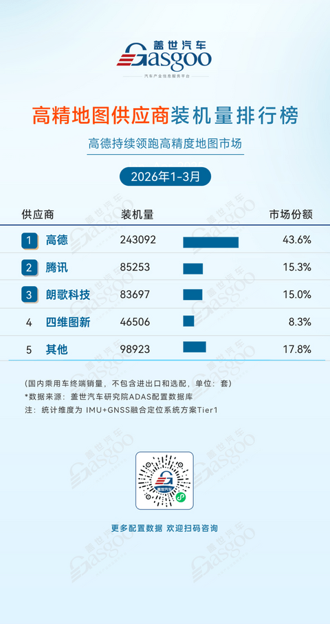 2026年一季度ADAS供应商装机量排行榜：产业格局重塑，国产替代深化丨盖世汽车研究院