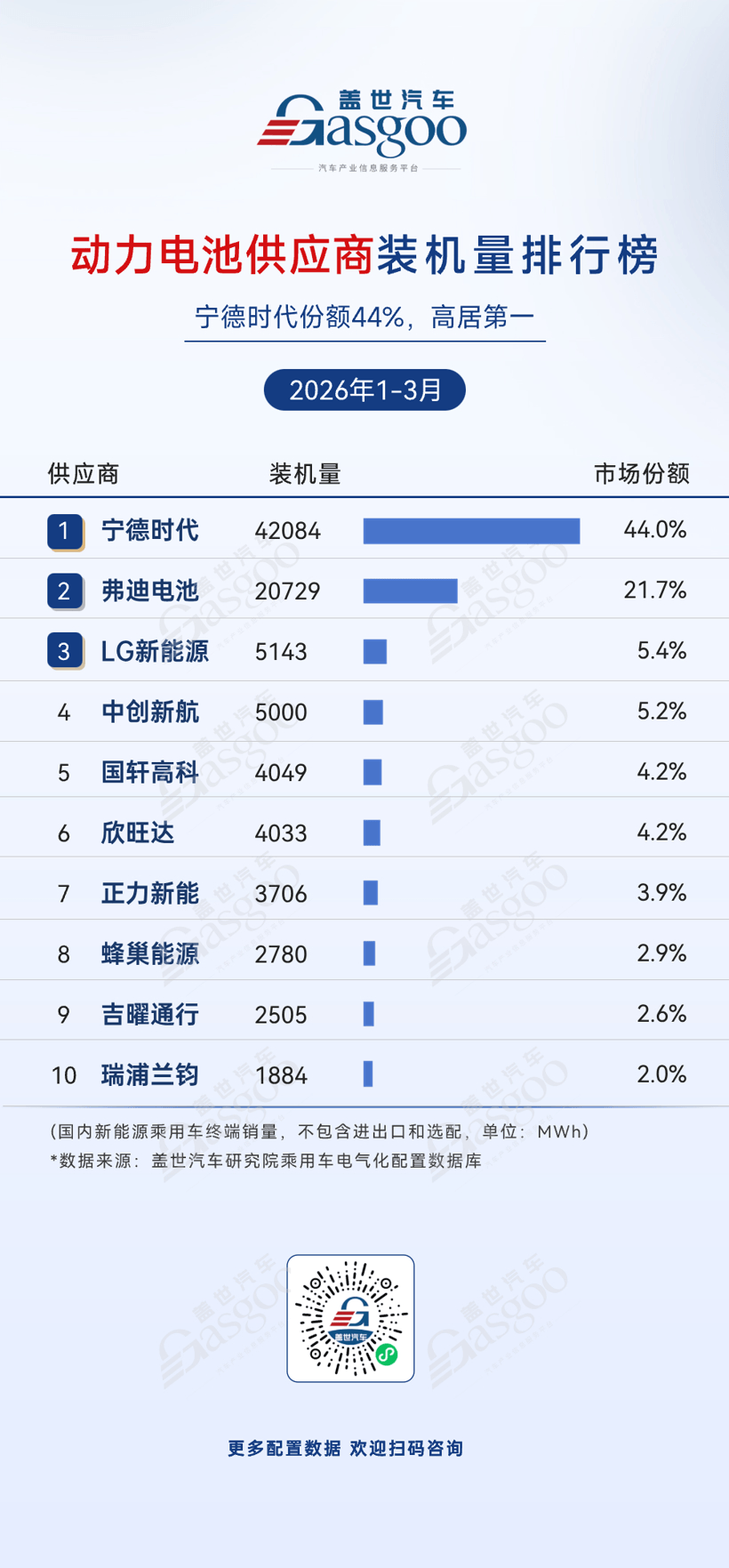 2026年一季度电气化供应商装机量排行榜：车企自研全面崛起丨盖世汽车研究院