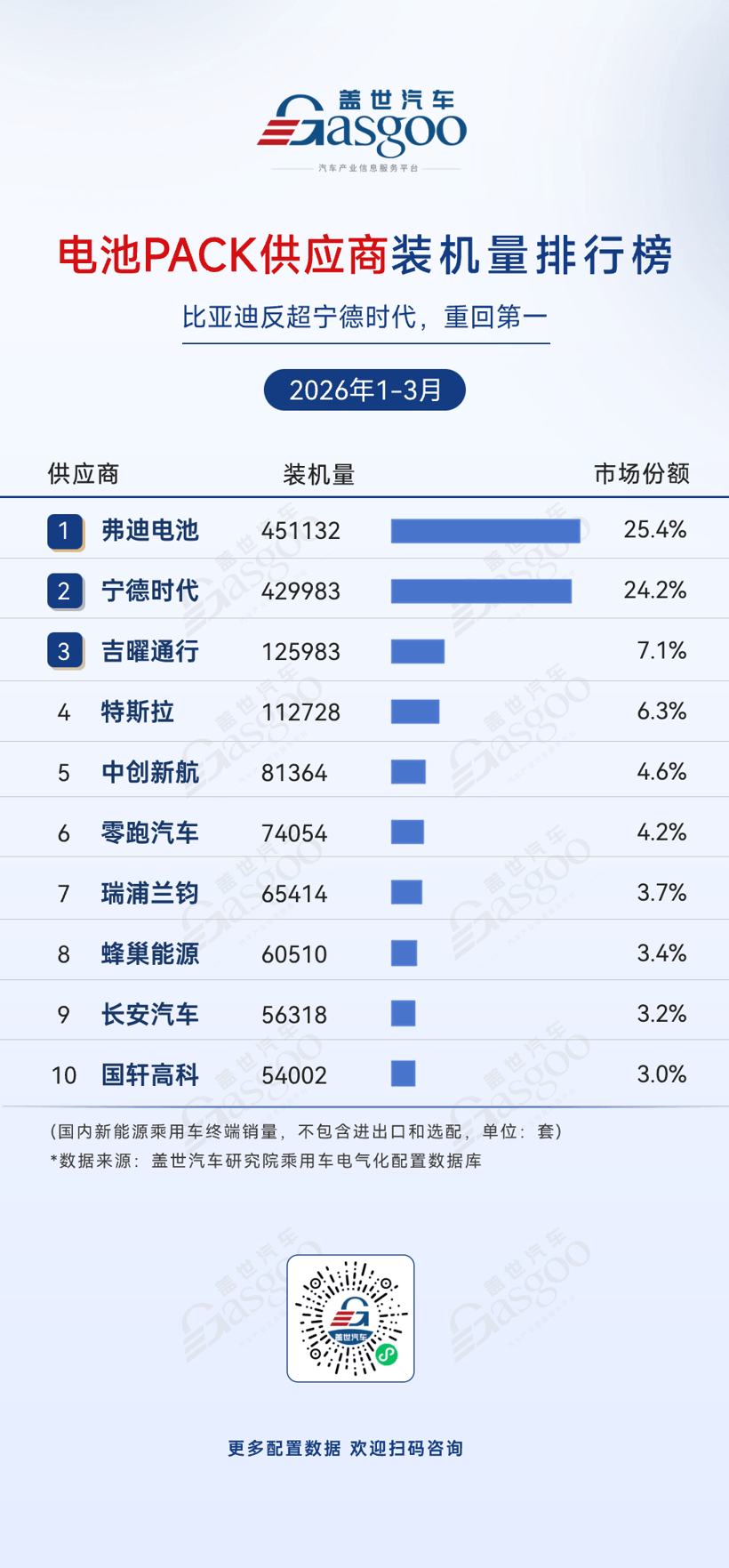 2026年一季度电气化供应商装机量排行榜：车企自研全面崛起丨盖世汽车研究院