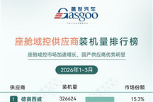 2026年一季度智能座舱供应商装机量排行榜：国产厂商多点开花丨盖世汽车研究院