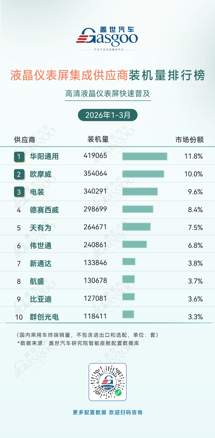 2026年一季度智能座舱供应商装机量排行榜：国产厂商多点开花丨盖世汽车研究院