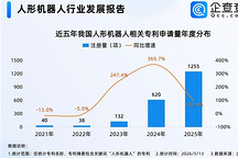 我国现存1025家人形机器人相关企业