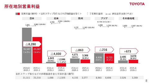 丰田的高利润时代，结束了
