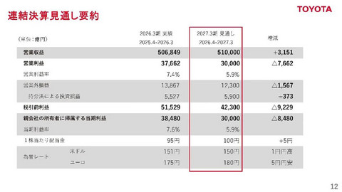 丰田的高利润时代，结束了