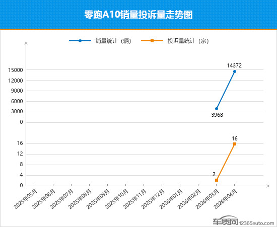 2026年4月TOP30 SUV销量投诉量对应点评