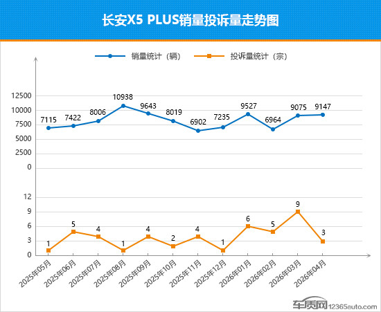 2026年4月TOP30 SUV销量投诉量对应点评