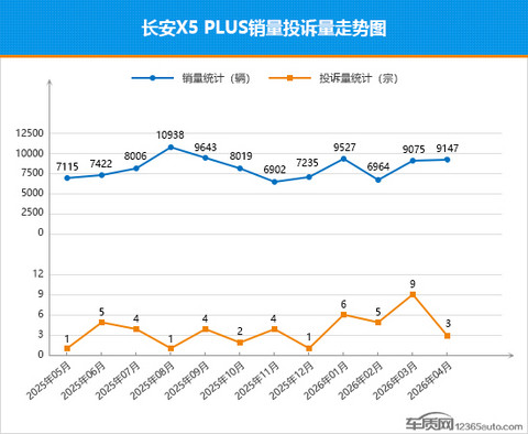 2026年4月TOP30 SUV销量投诉量对应点评