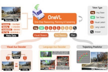 小米发布Xiaomi OneVL：一步式潜空间语言视觉推理框架