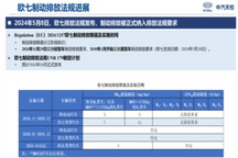 欧七倒计时，国七在路上：制动盘激光熔覆从“备选”走向“必选”
