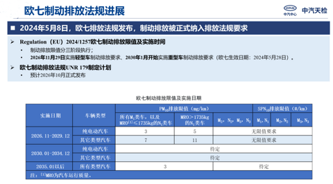 欧七倒计时，国七在路上：制动盘激光熔覆从“备选”走向“必选”
