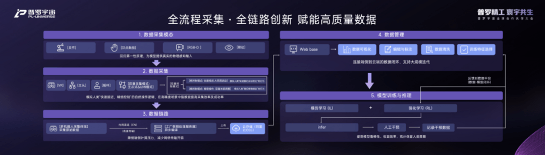 普罗宇宙工业产品矩阵2.0发布，以全域共生战略构建万亿级产业新生态