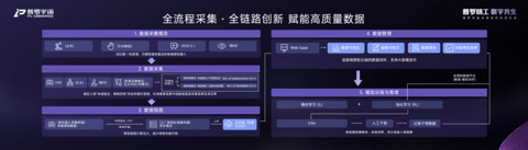 普罗宇宙工业产品矩阵2.0发布，以全域共生战略构建万亿级产业新生态