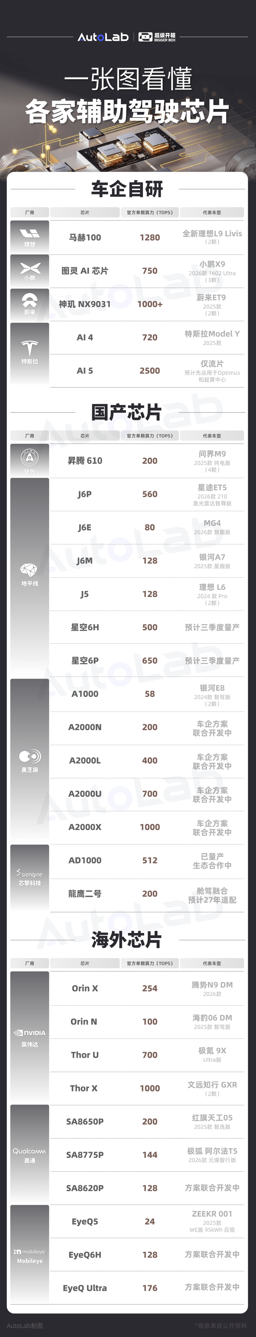 2000TOPS只是起点？国产芯片开始领跑