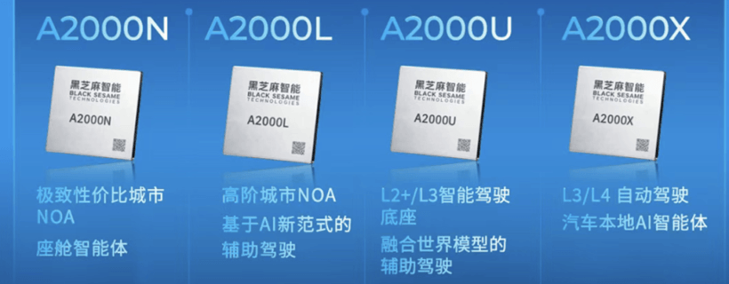 2000TOPS只是起点？国产芯片开始领跑