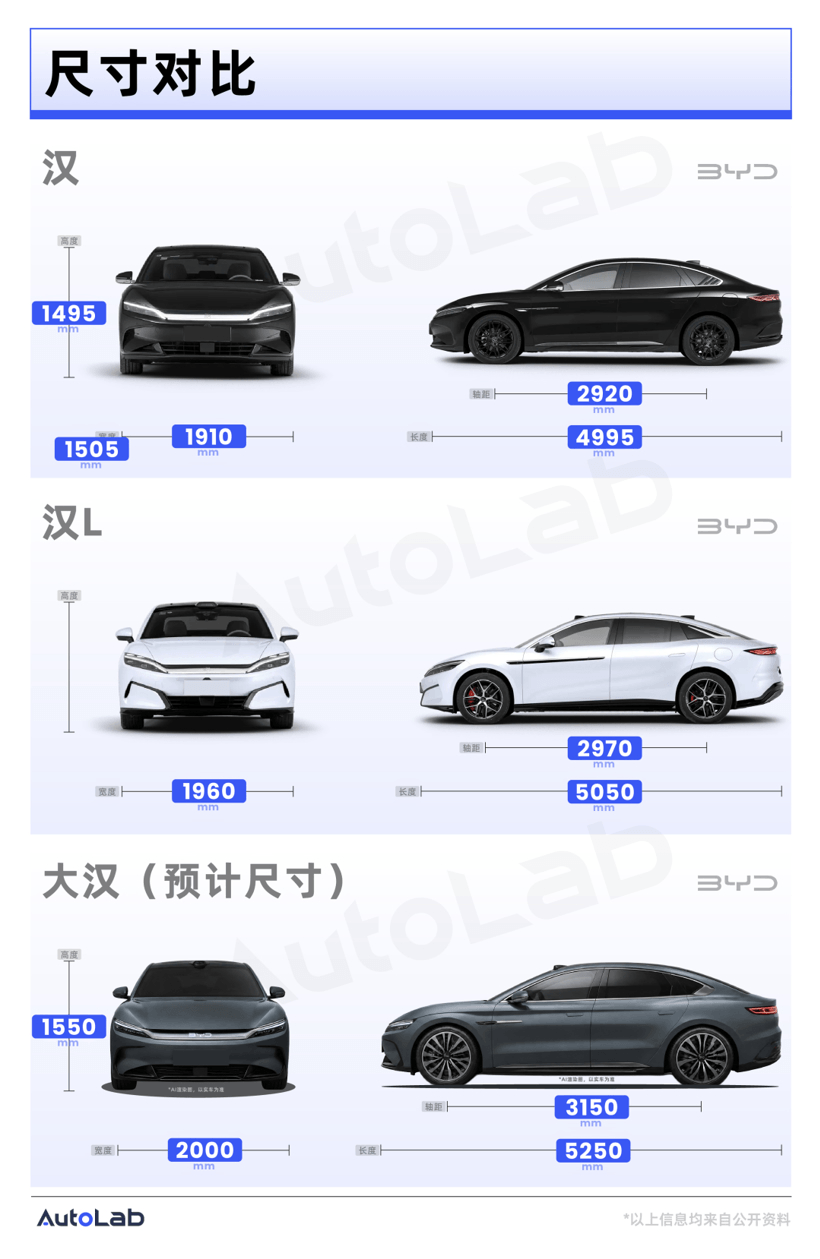 比亚迪想靠“大汉”再试一次