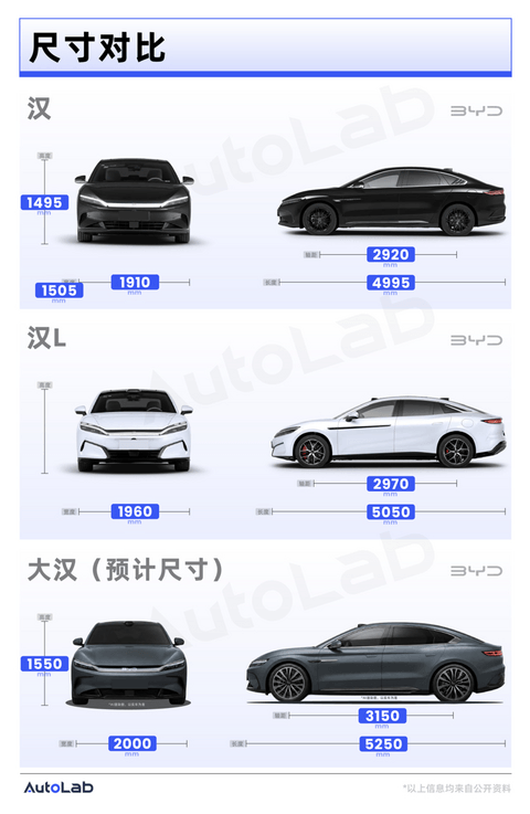 比亚迪想靠“大汉”再试一次