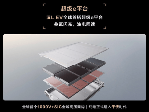 比亚迪想靠“大汉”再试一次