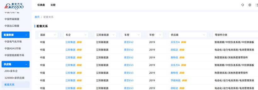 走进江铃｜新技术新生态，共筑全新EV产业生态