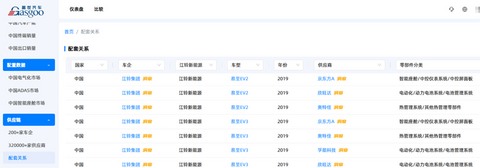 走进江铃｜新技术新生态，共筑全新EV产业生态