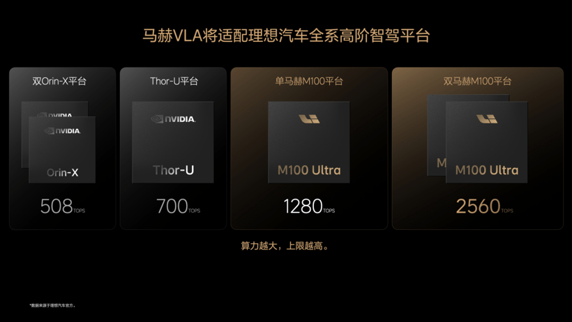 L9换代45.98万起，理想迎来苹果时刻？