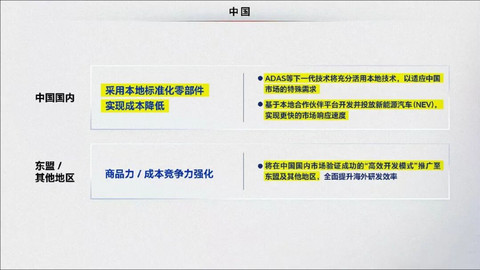 面对历史首亏，本田是时候慢下来了