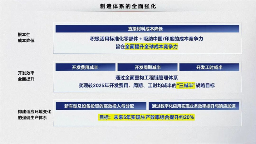 面对历史首亏，本田是时候慢下来了