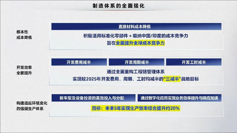 面对历史首亏，本田是时候慢下来了