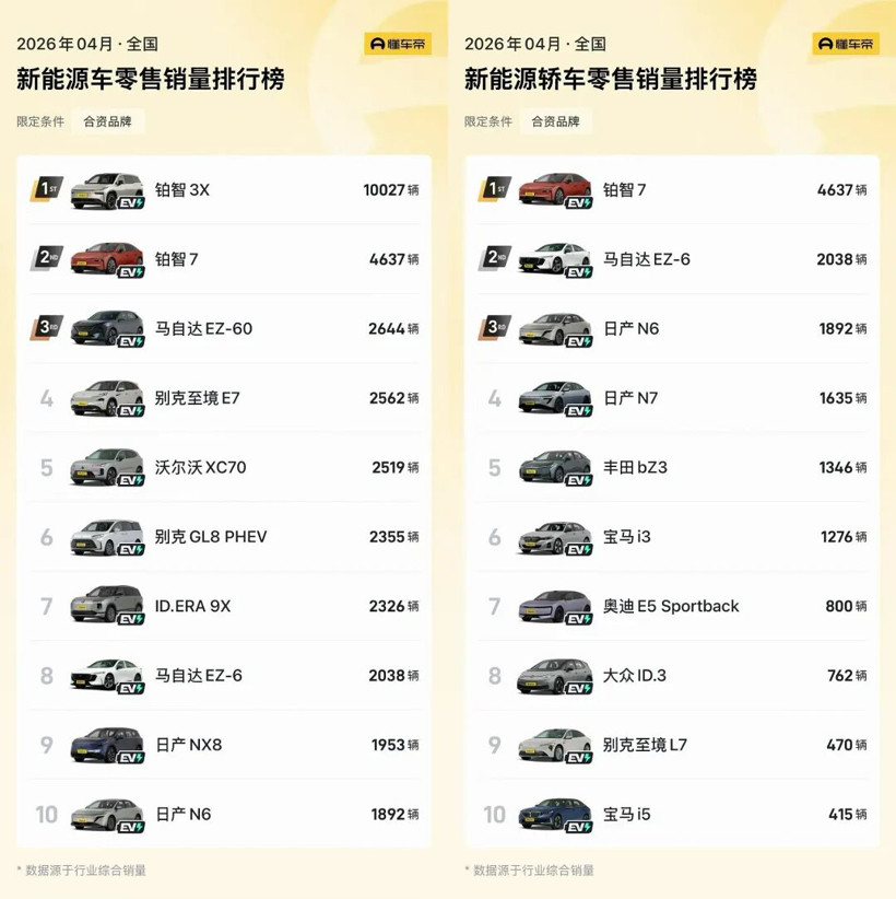 合资电动车，被困在了15万？