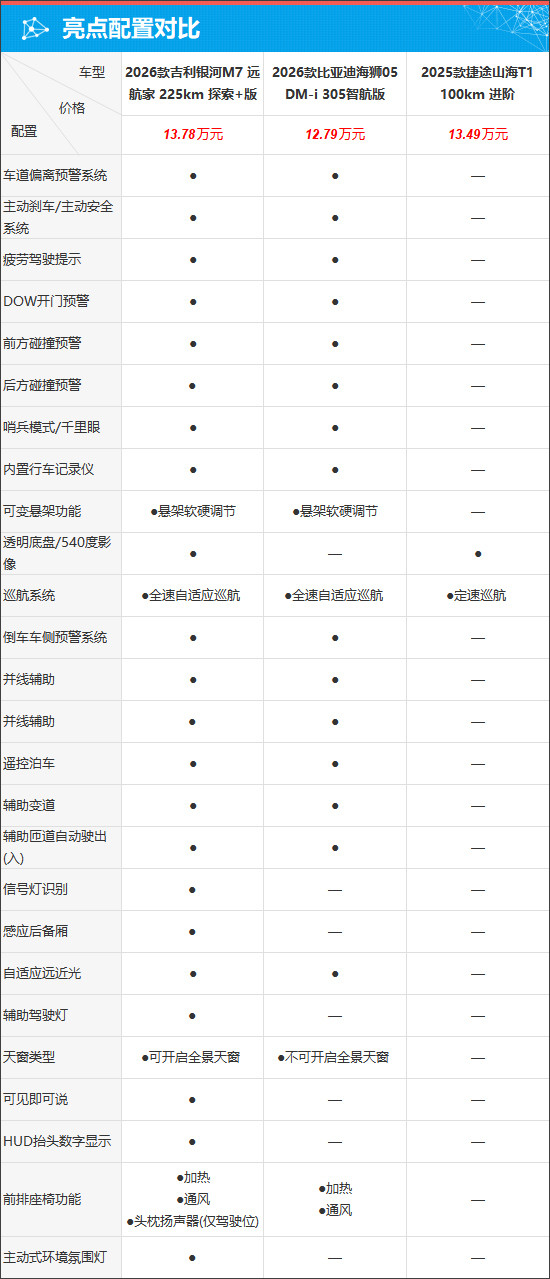 吉利银河M7要当新能源市场新宠儿