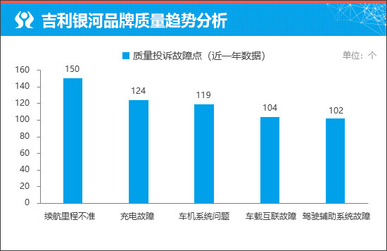 吉利银河M7要当新能源市场新宠儿