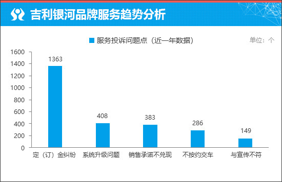吉利银河M7要当新能源市场新宠儿