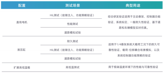 突破算法过滤：1/4 模块mHiL如何让底盘控制告别“感知失真”？