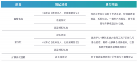 突破算法过滤：1/4 模块mHiL如何让底盘控制告别“感知失真”？
