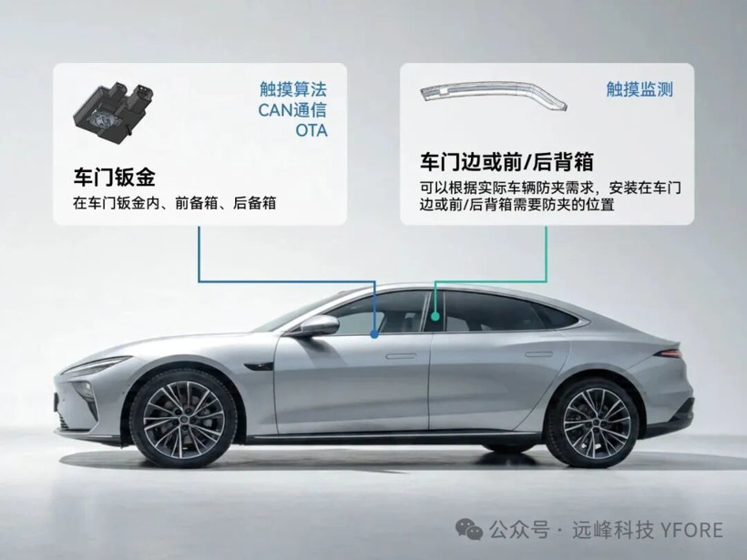 首发量产｜远峰科技防夹传感器：告别夹手，让每一次关门更安心