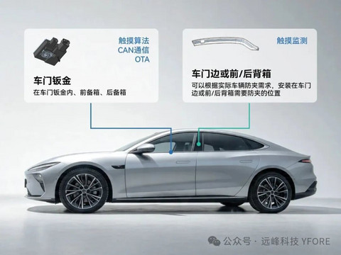 首发量产｜远峰科技防夹传感器：告别夹手，让每一次关门更安心