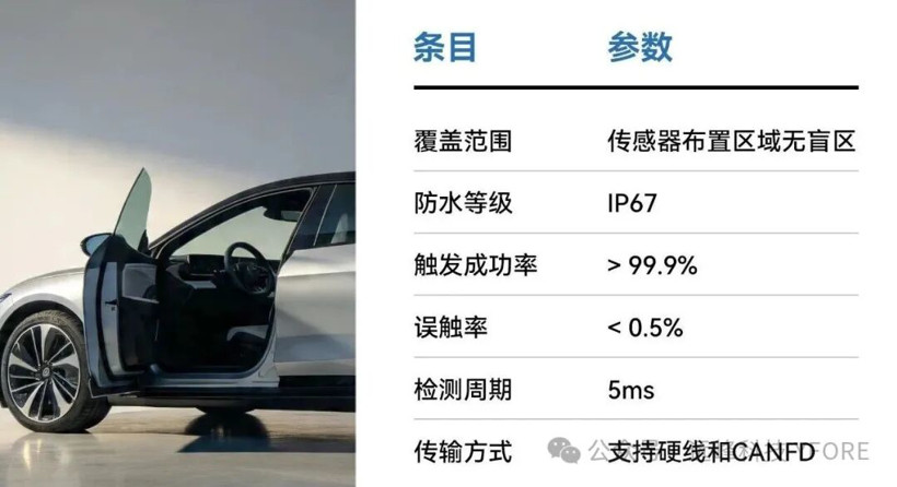 首发量产｜远峰科技防夹传感器：告别夹手，让每一次关门更安心
