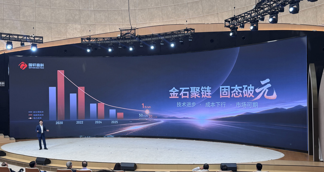 全固态电池，真能降到1元/Wh？国轩高科给出了答案
