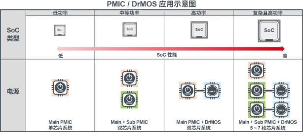 ROHM推出适用于车载SoC的具有出色扩展性的电源解决方案