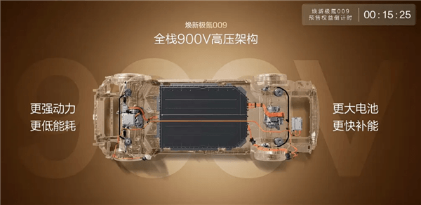 中国40万以上MPV销冠！焕新极氪009上市：41.38万起