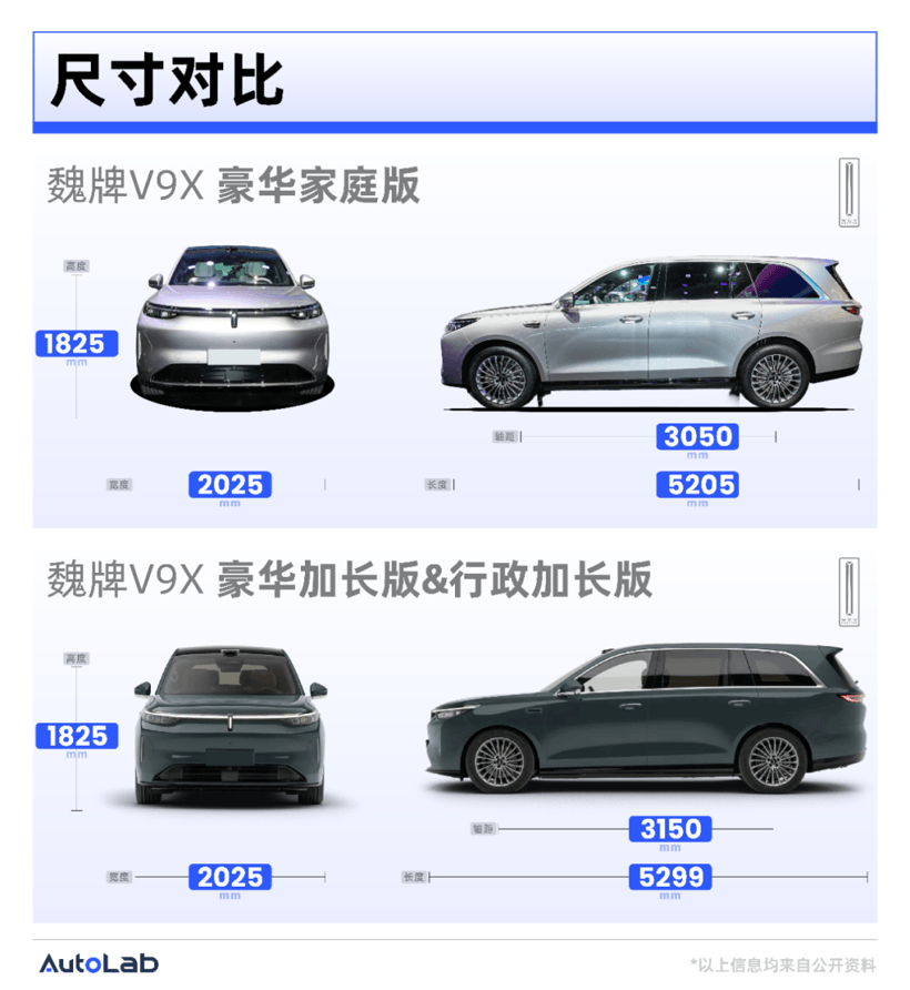 35万起售的魏牌“9系”，好像没按套路出牌