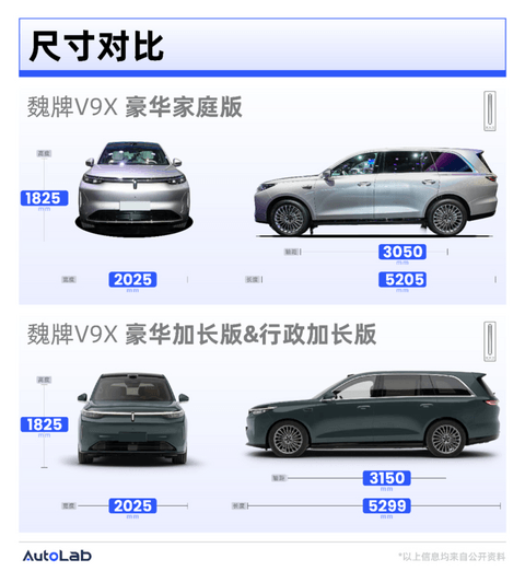 35万起售的魏牌“9系”，好像没按套路出牌