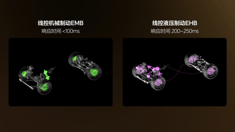 传统刹车用了100年，为什么突然被“干掉”了