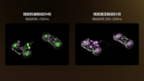 传统刹车用了100年，为什么突然被“干掉”了