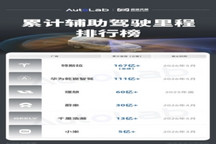 智驾百亿里程俱乐部，为什么只有这两家