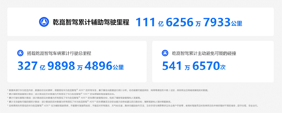 智驾百亿里程俱乐部，为什么只有这两家