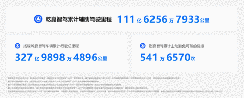 智驾百亿里程俱乐部，为什么只有这两家