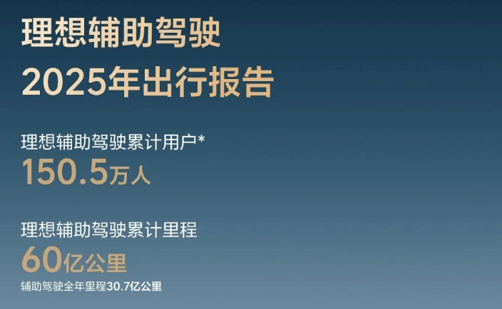 智驾百亿里程俱乐部，为什么只有这两家