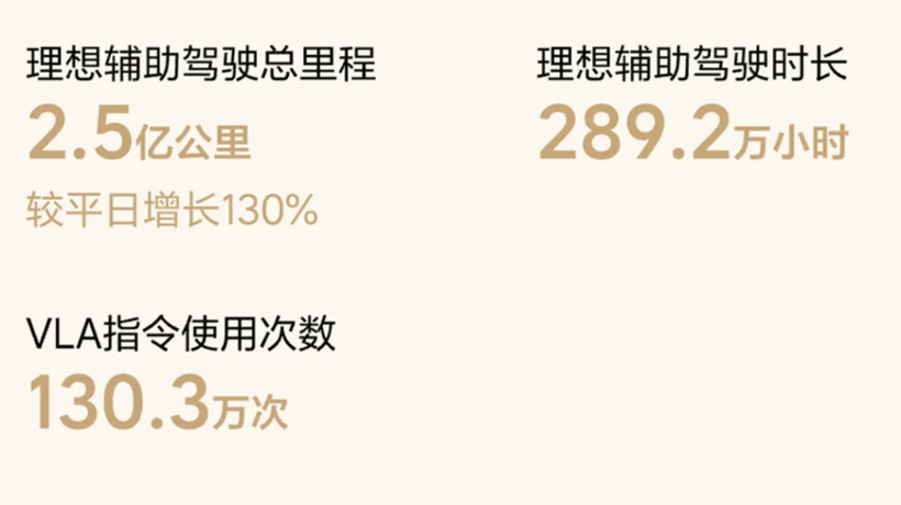 智驾百亿里程俱乐部，为什么只有这两家