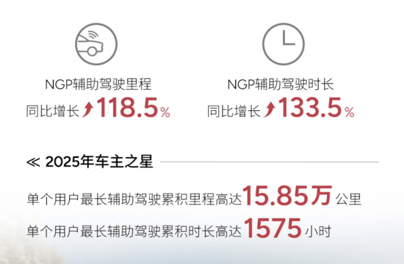 智驾百亿里程俱乐部，为什么只有这两家