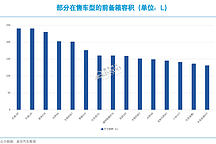 车企前备箱，拼的是什么